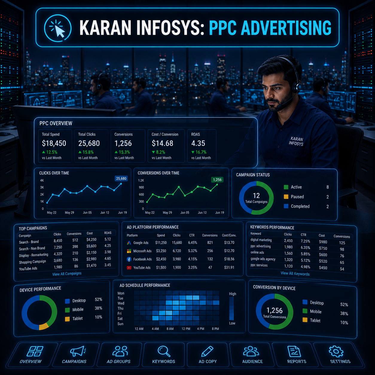 PPC Advertising